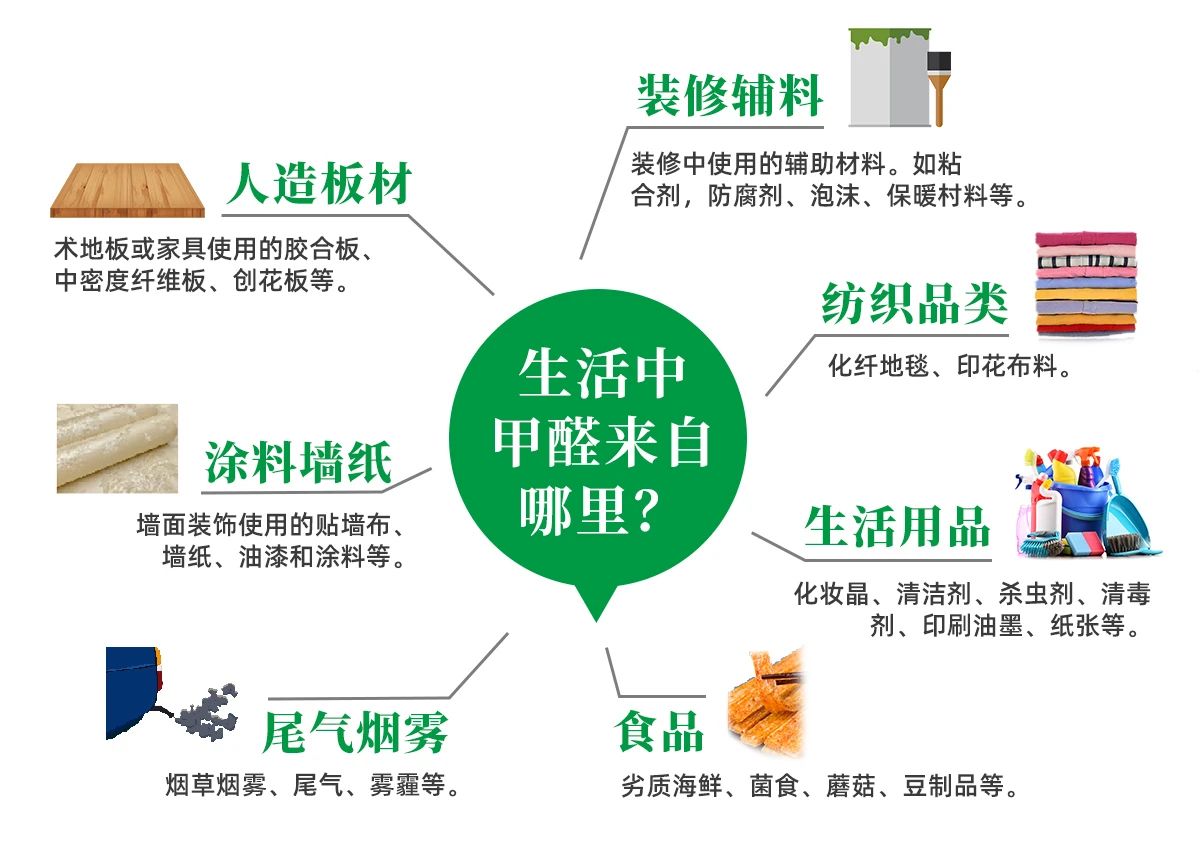 潔匠凈化·的凈工業除臭劑_除甲醛遍地是坑！細數五大亂象，謹防入坑！