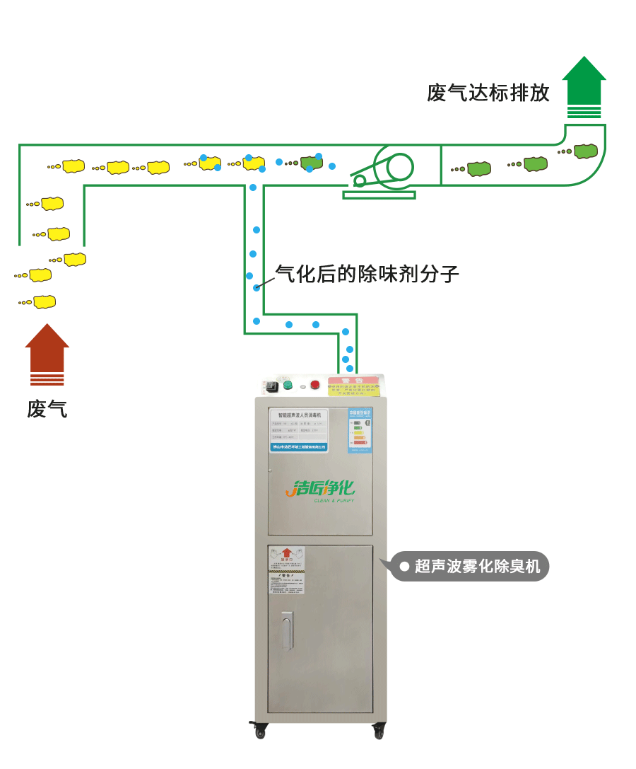 金屬加工廠的應用超聲波噴霧除臭機，工程師現場調試！.jpg
