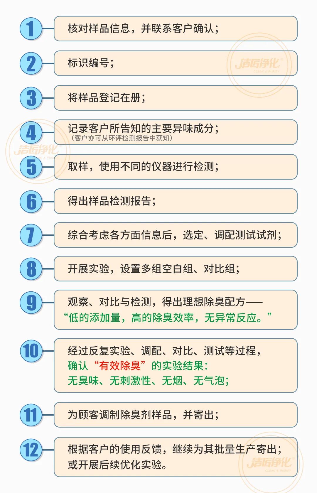 涉及多個(gè)行業(yè)!“揭秘”<a href='/' style='color: blue;' target='_blank'>工業(yè)除臭劑</a>是怎樣生產(chǎn)?帶你走進(jìn)實(shí)驗(yàn)研發(fā)中心!.jpg 涉及多個(gè)行業(yè)!“揭秘”<a href='/' style='color: blue;' target='_blank'>工業(yè)除臭劑</a>是怎樣生產(chǎn)?帶你走進(jìn)實(shí)驗(yàn)研發(fā)中心!.jpg