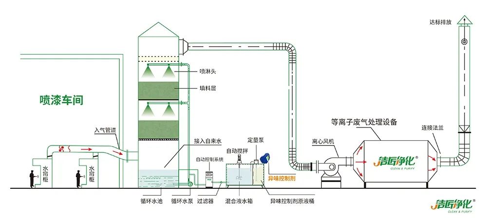 木質建材、木質家具制造業釋放大量臭味，的凈除臭劑快速分解除臭！.jpg