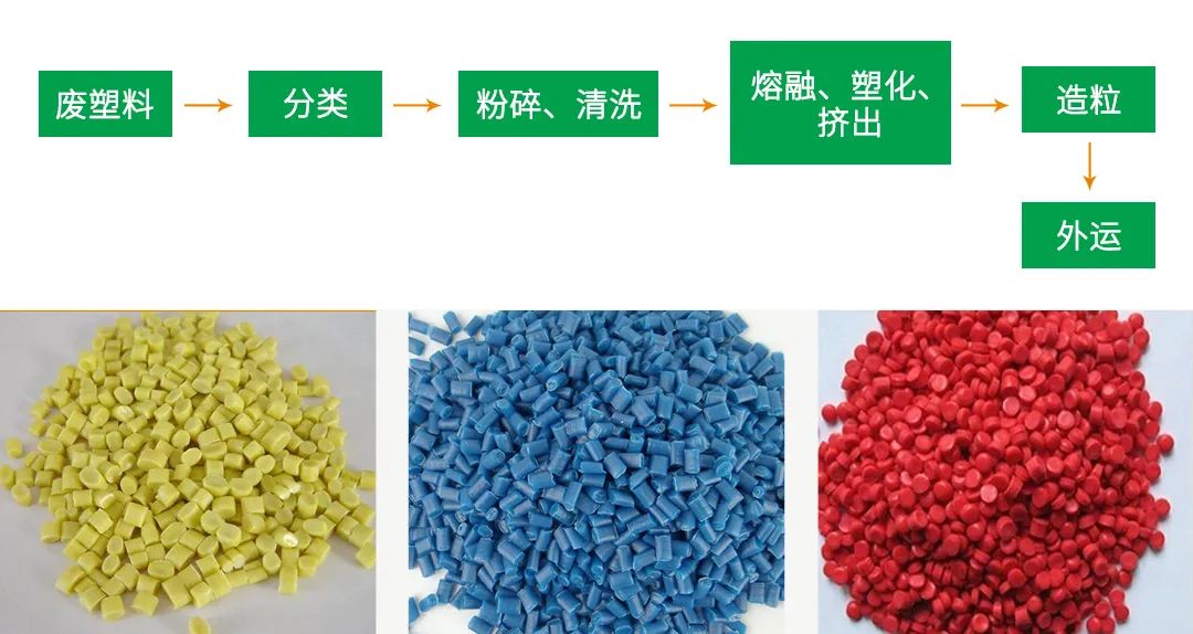 再生塑料造粒生產如何除臭？Dejing的凈除臭劑一站式解決方案！.jpg