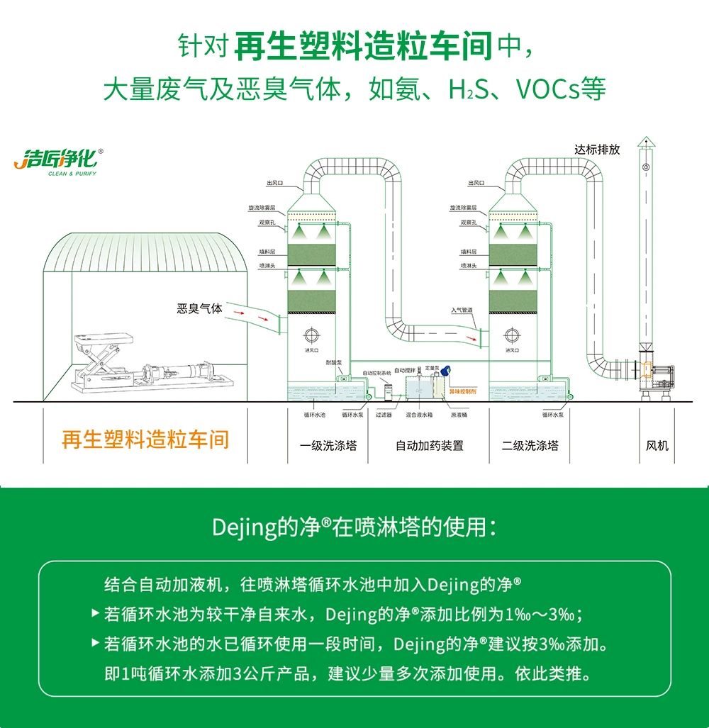 再生塑料造粒生產如何除臭？Dejing的凈除臭劑一站式解決方案！.jpg