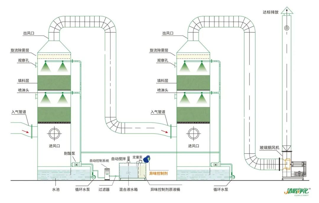 工業噴涂(噴漆+涂裝)廢氣處理方法.jpg 工業噴涂(噴漆+涂裝)廢氣處理方法.jpg