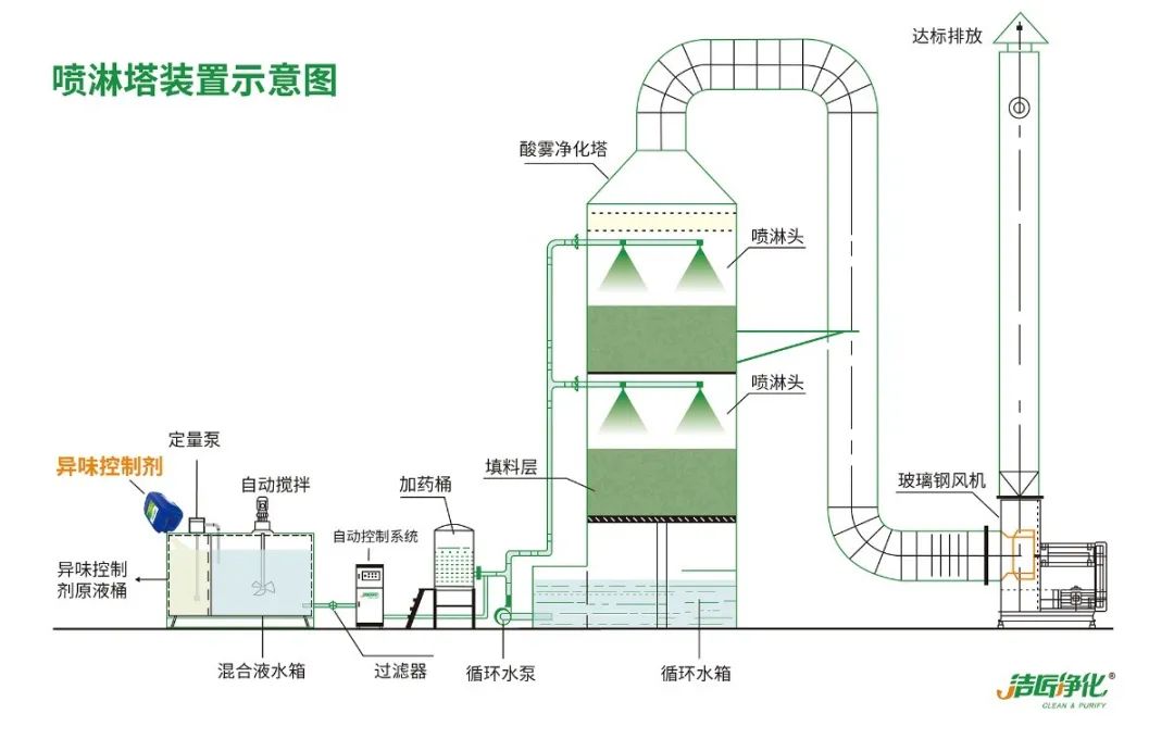 工業噴涂(噴漆+涂裝)廢氣處理方法.jpg 工業噴涂(噴漆+涂裝)廢氣處理方法.jpg