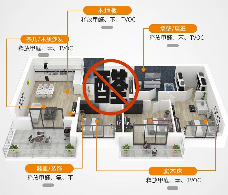 除甲醛遍地是坑！細數五大亂象，謹防入坑！